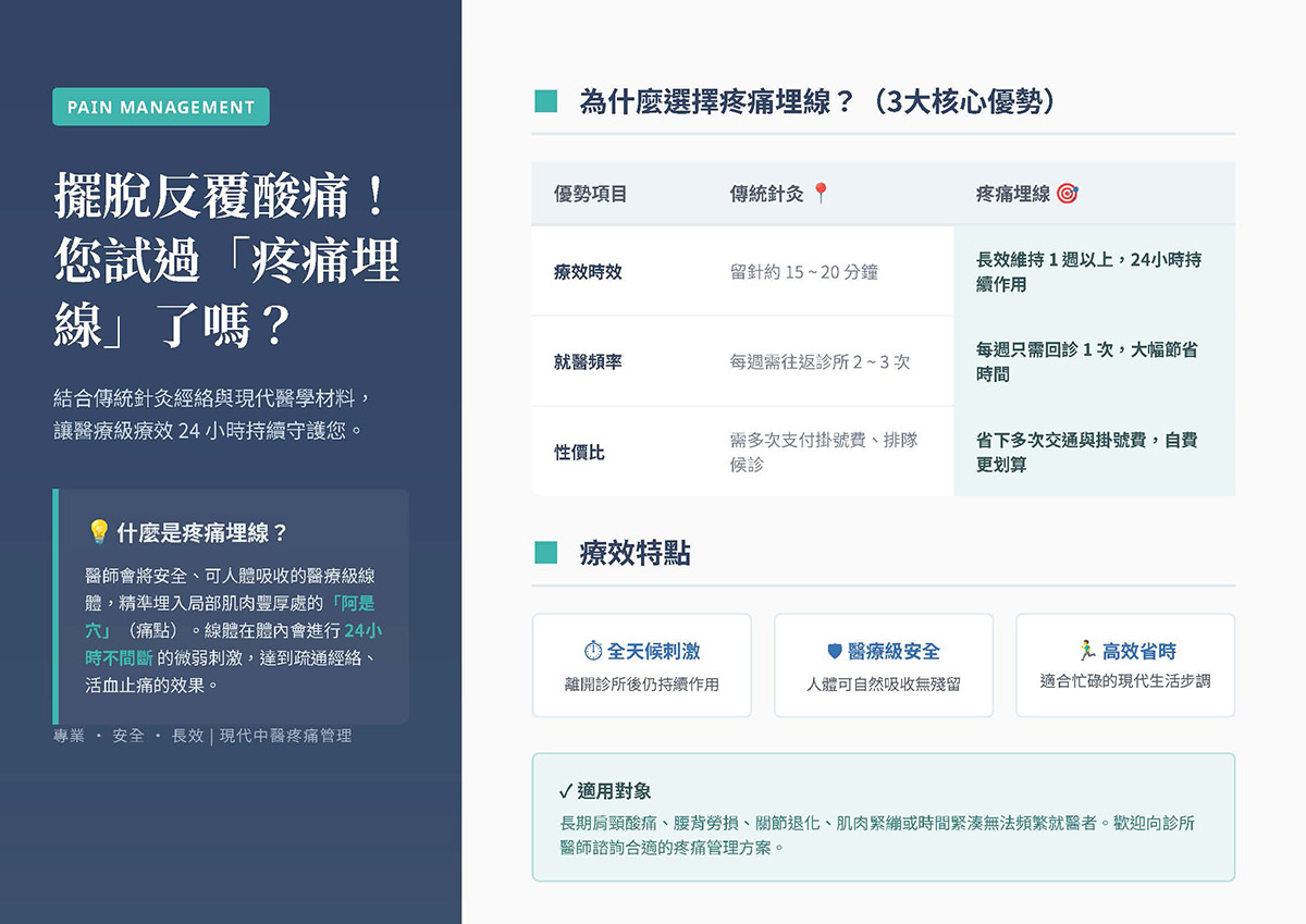 疼痛埋線