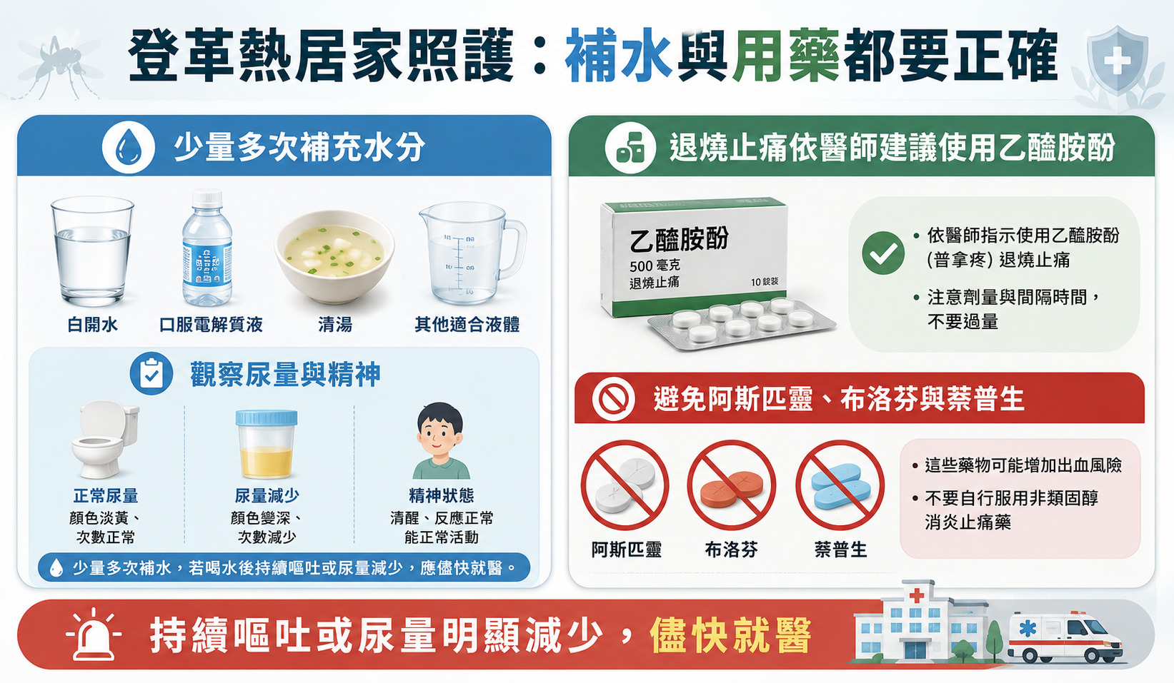 登革熱治療
