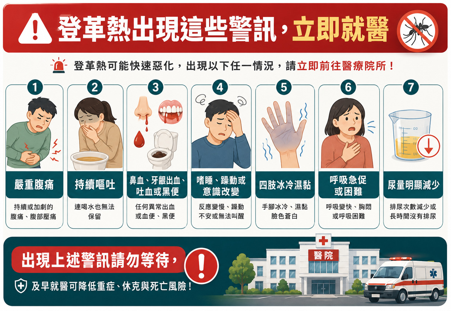 登革熱治療
