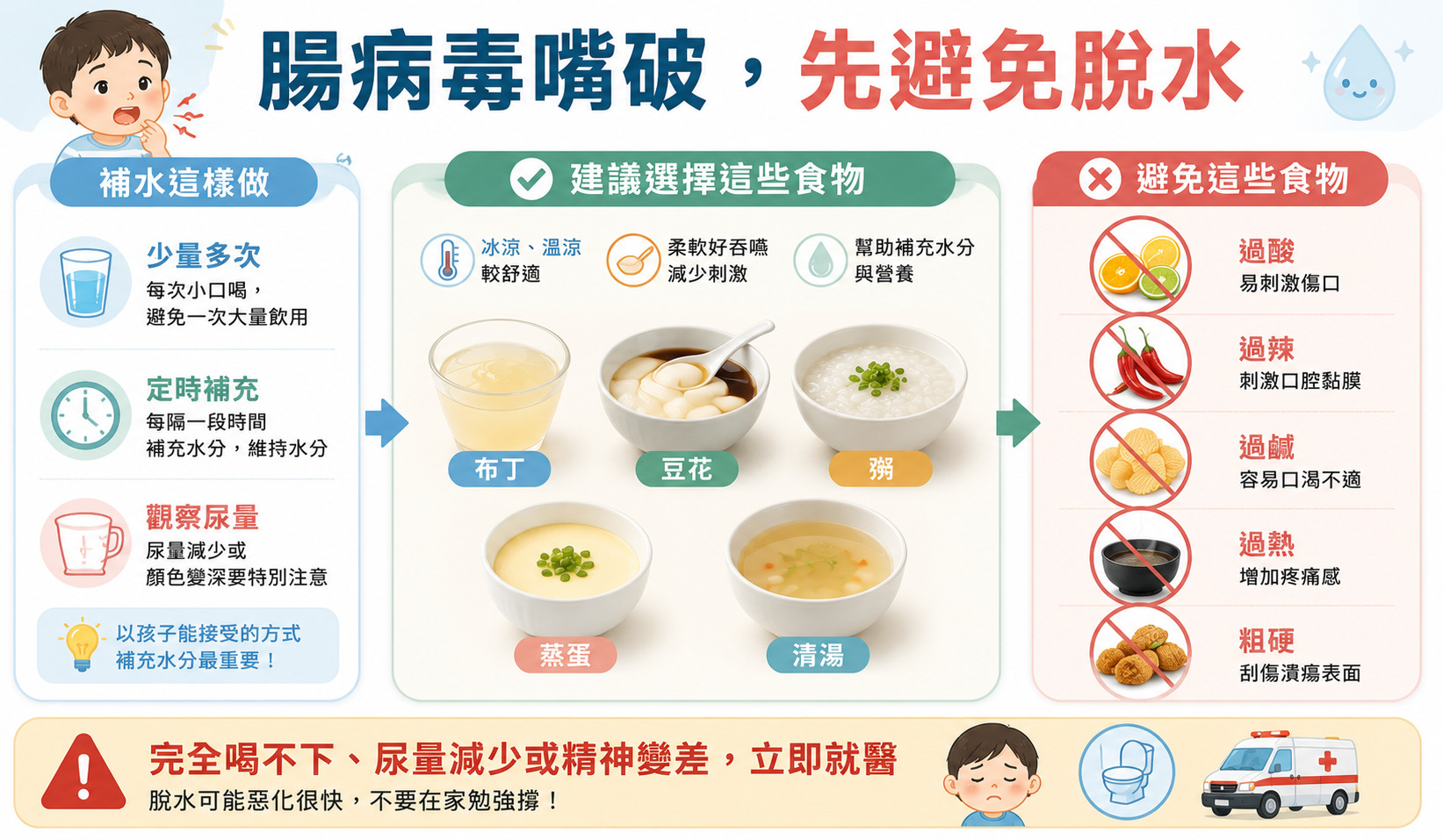 腸病毒多久會好