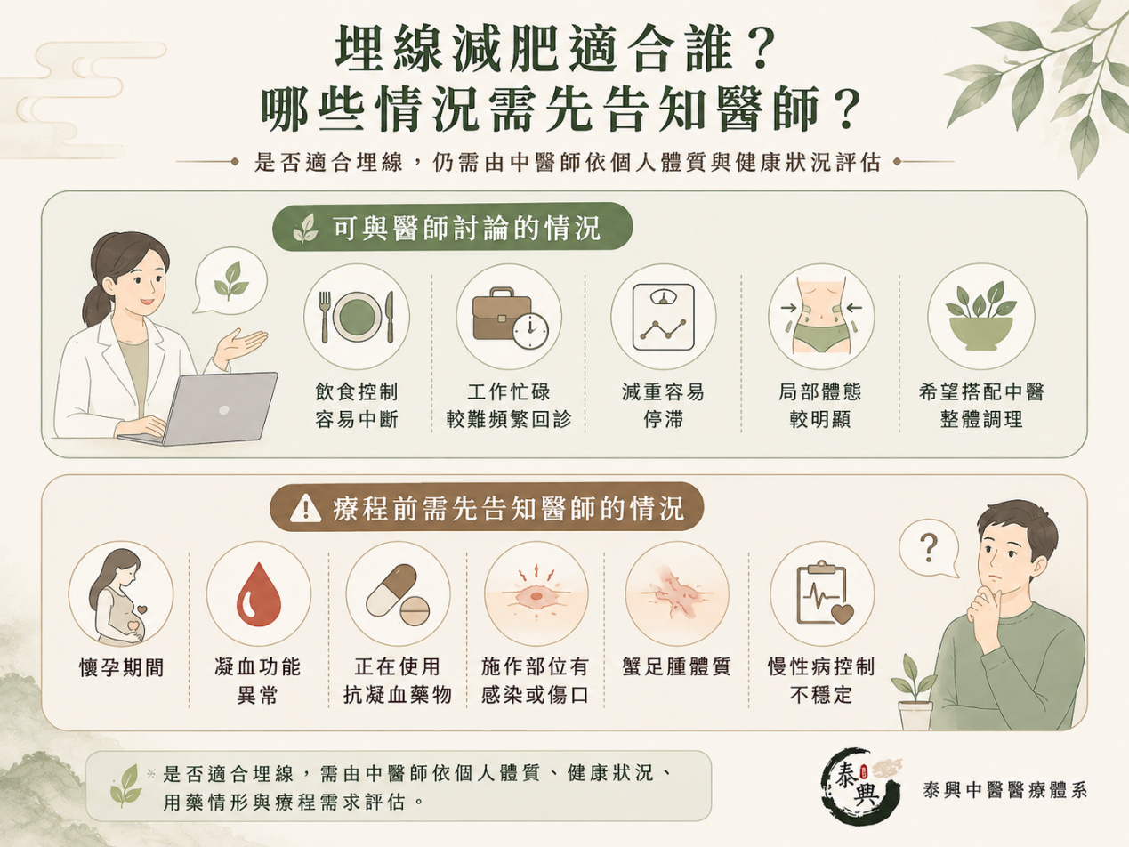 中醫減肥有效嗎