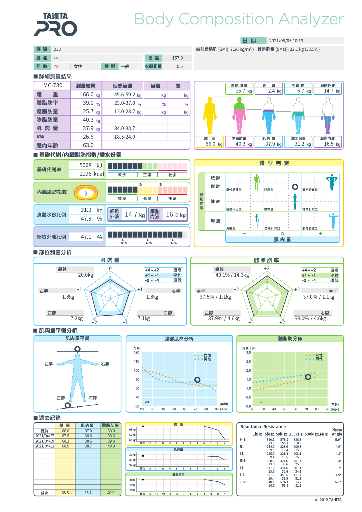 埋線多久有效果、埋線減肥是什麼、中醫減肥推薦、中醫減肥門診、看中醫減肥、中醫減肥介紹、穴位埋線減肥費用