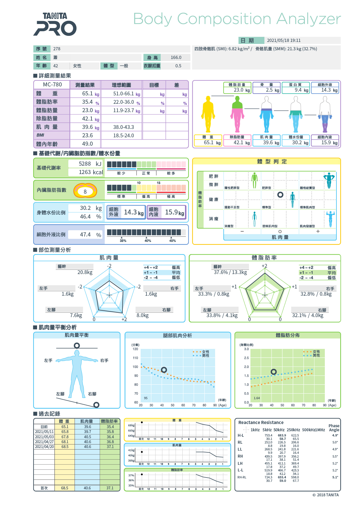 中醫減肥門診,中醫減肥費用,減重門診費用,減重門診推薦